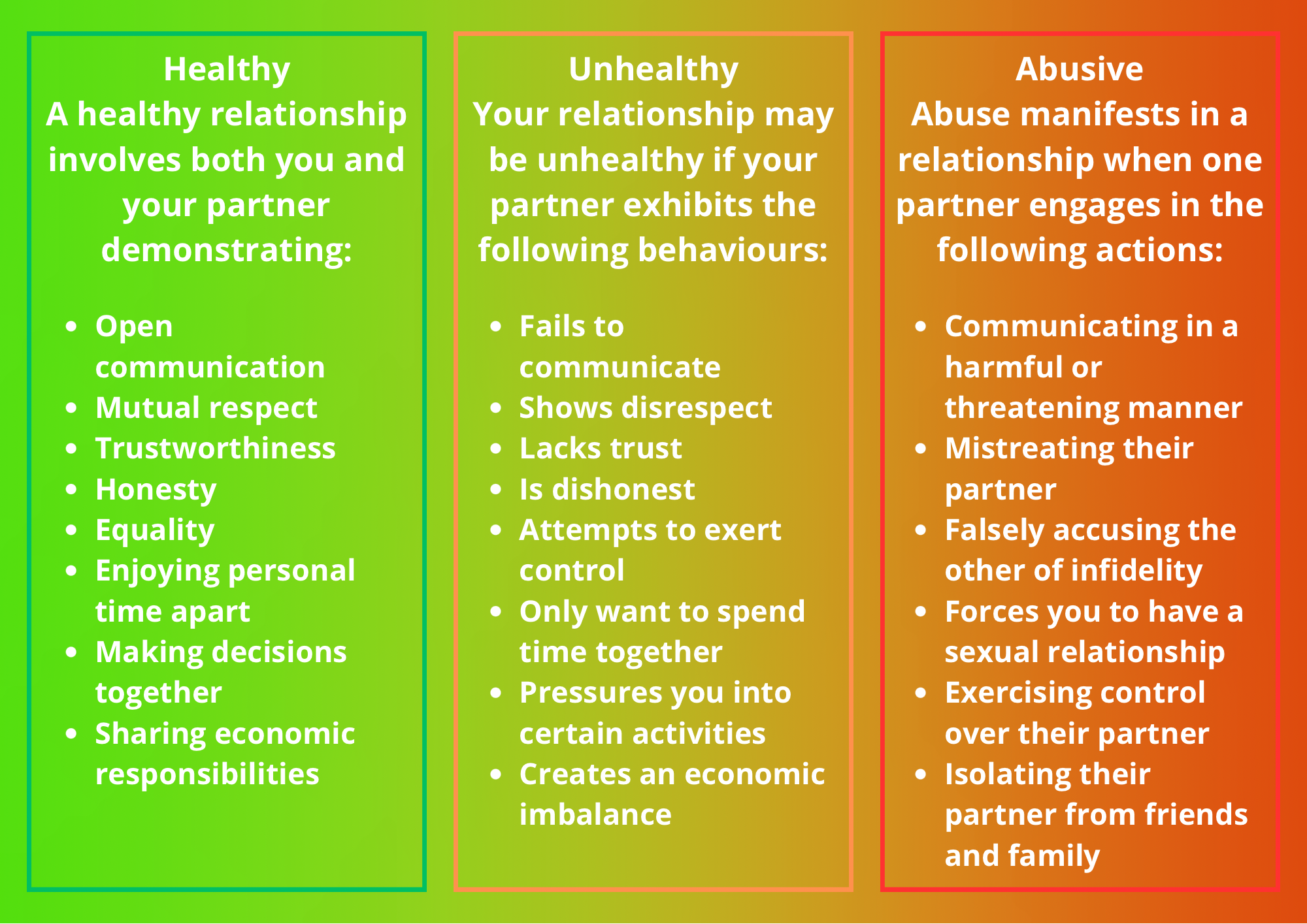 Relationship spectrum